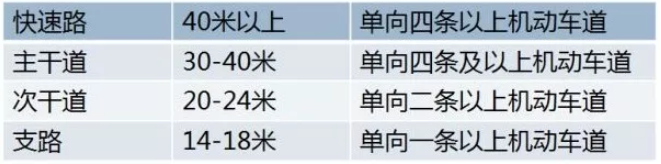 建筑设计标准 建筑设计标准