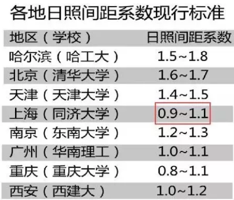 建筑设计标准 建筑设计标准