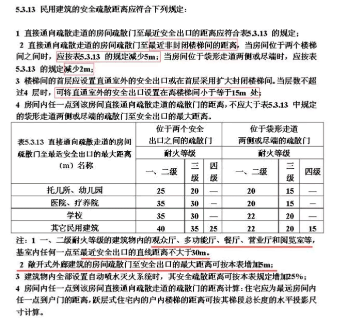 建筑设计标准 建筑设计标准