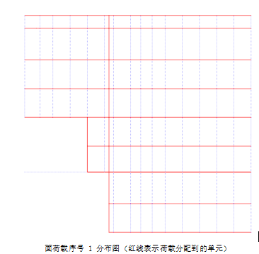 面积荷载分布图 面积荷载分布图