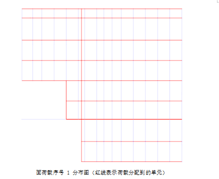 面积荷载分布图 面积荷载分布图