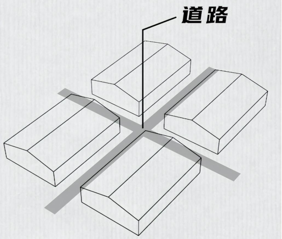 划分单元 划分单元