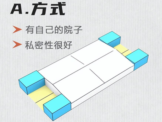 组合方式A 组合方式A