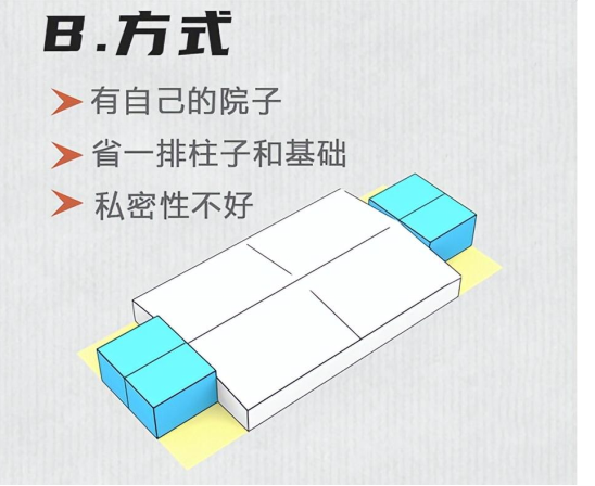 组合方式B 组合方式B
