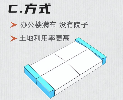 组合方式C 组合方式C