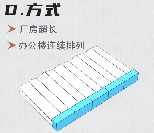 组合方式D 组合方式D