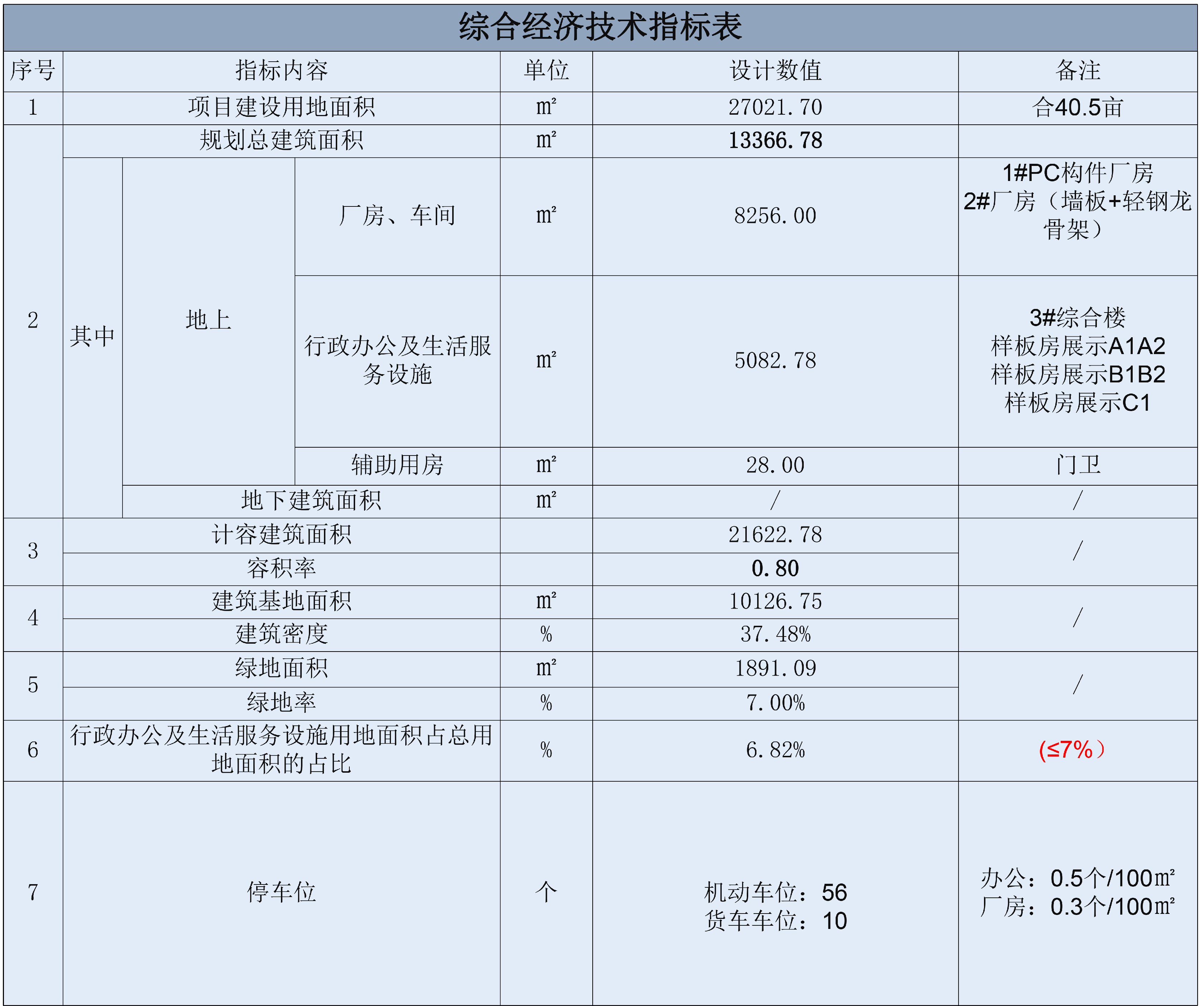1683169625383771.jpg 绿色装配智慧科技园项目规划文本4.26-15.jpg